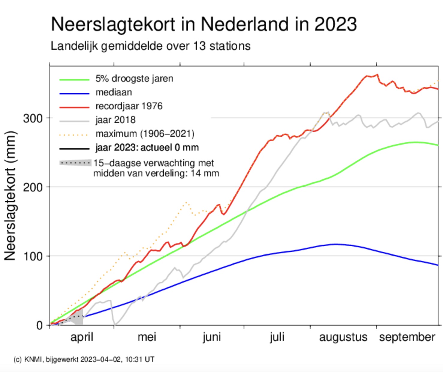 Hallo, daar zijn we weer...