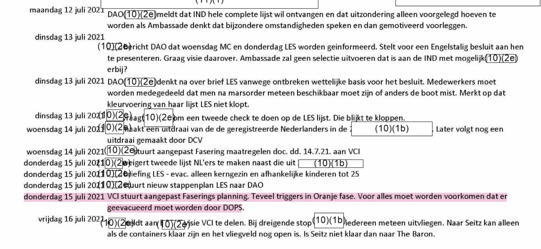 13 aug: IND 'akkoord'. 15 aug: Kabul valt, post geëvacueerd...