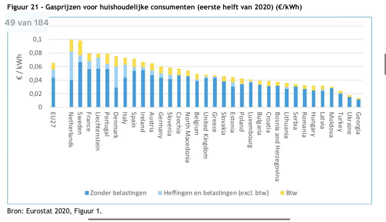 NEDERLAND = SUPERDUUR