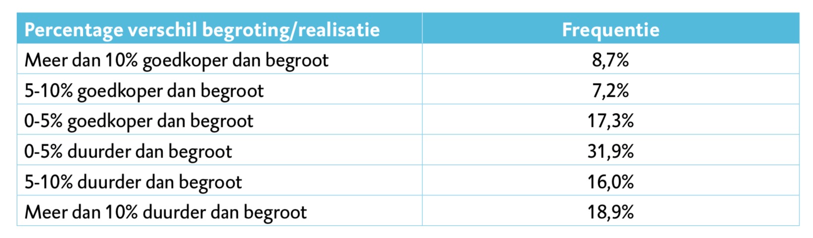17. 34+27=61 miljoen euro om uw mening te bepalen