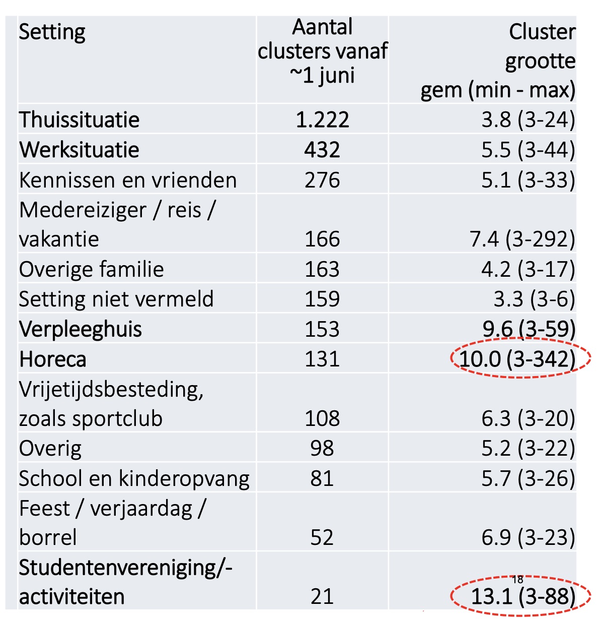 "clusters"