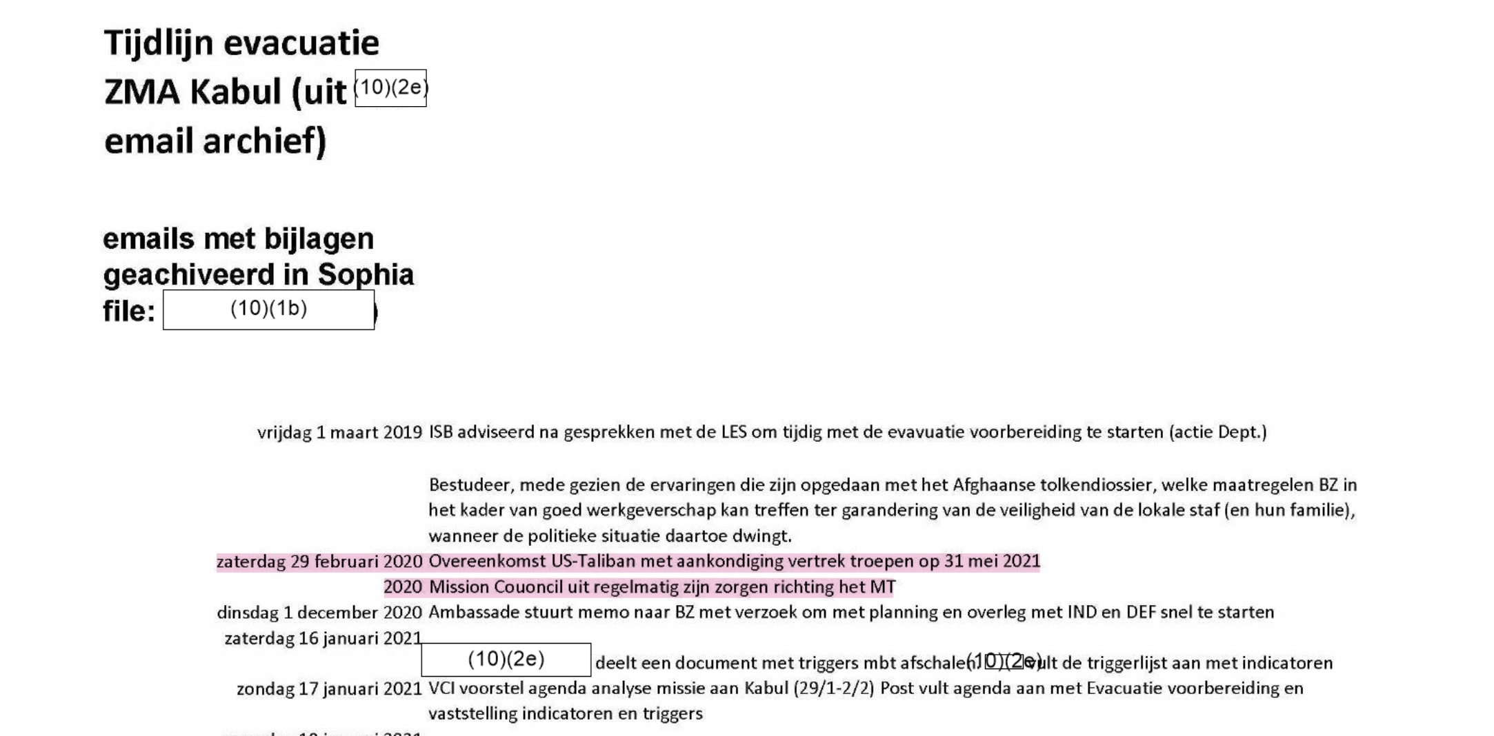 13 aug: IND 'akkoord'. 15 aug: Kabul valt, post geëvacueerd...