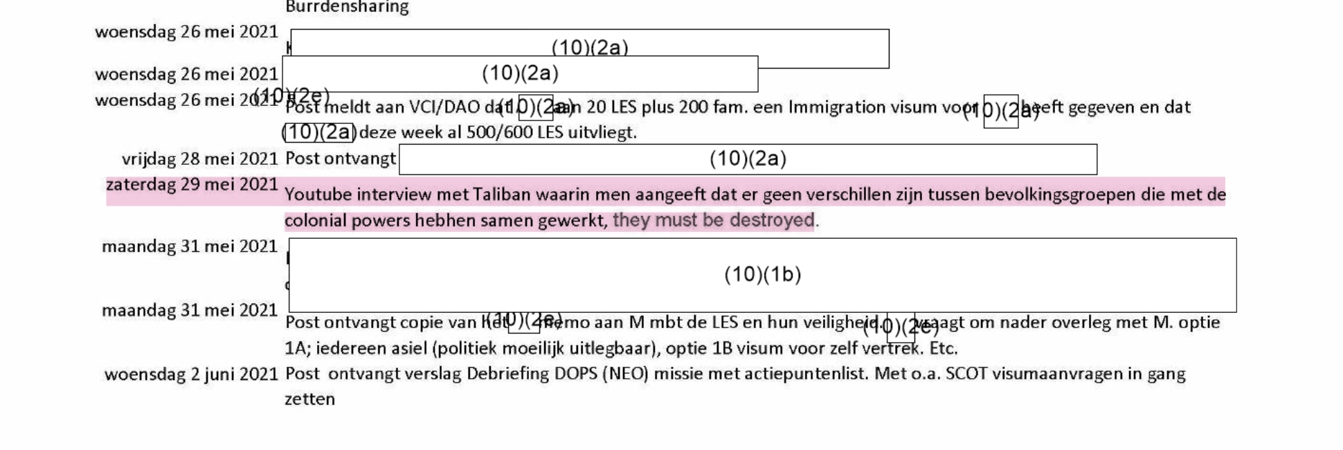 13 aug: IND 'akkoord'. 15 aug: Kabul valt, post geëvacueerd...