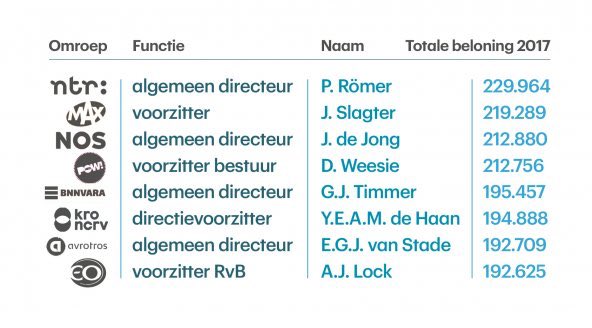 Hallo Kijkbuiskinderen!