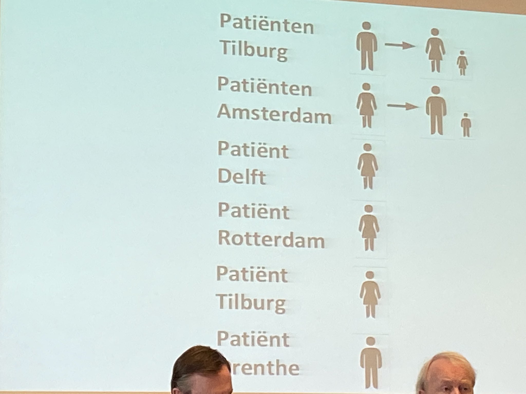 Dit zijn ze