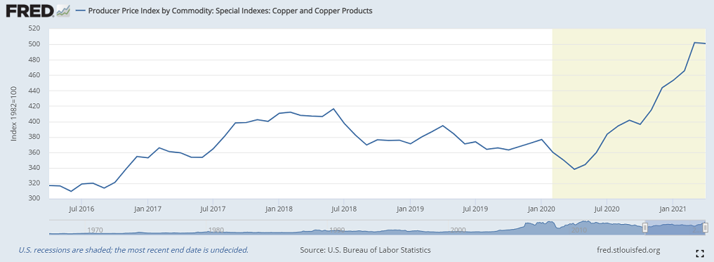 Copper