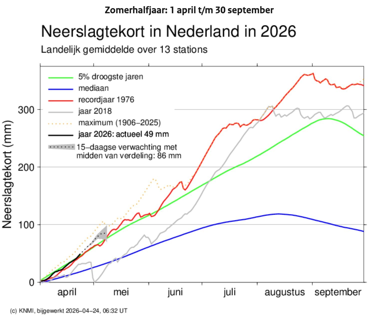 Neerslagtekort in Nederland