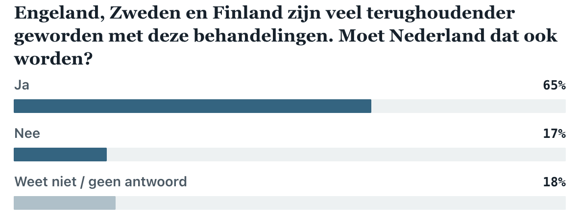 onderzoek genderzorg maurice de hond rem erop