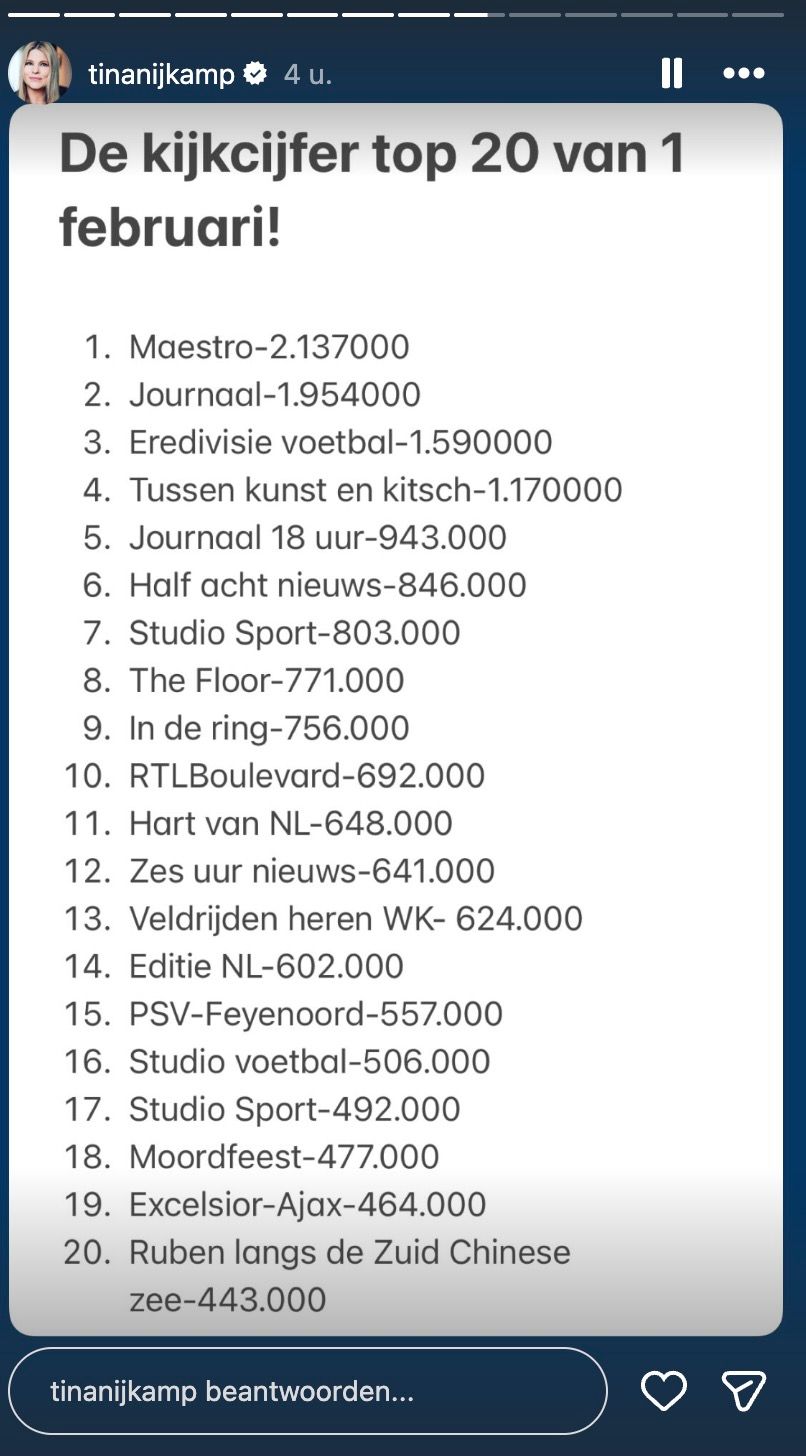 de kijkcijfers van Tina Nijkamp